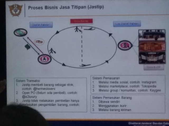 Jastip, Pelarian Menghindari Pajak