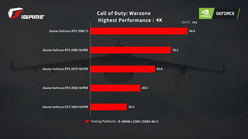 Colorful Siapkan Kartu Grafis iGame untuk CoD: Warzone