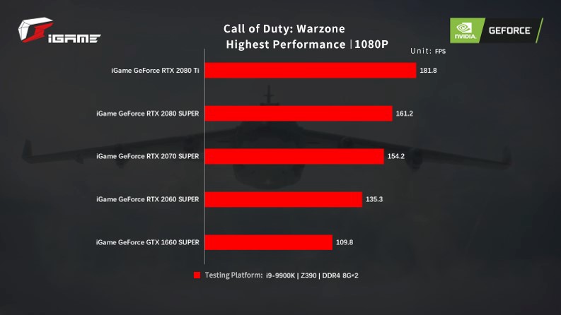 Colorful Siapkan Kartu Grafis iGame untuk CoD: Warzone