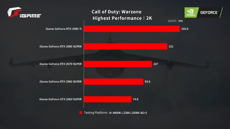 Colorful Siapkan Kartu Grafis iGame untuk CoD: Warzone