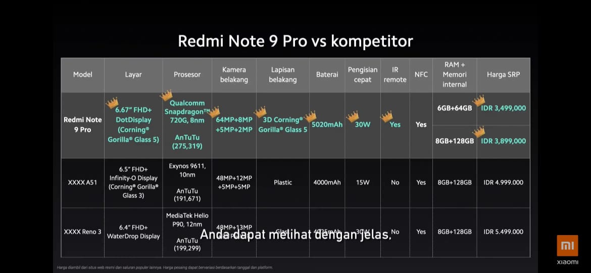 Spesifikasi dan Harga Redmi Note 9 Series, Usung #ParaJawara