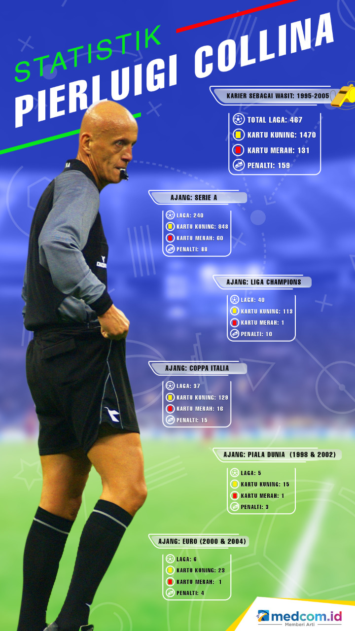 LEGEND! Pierluigi Collina Wasit yang Paling Ditakuti