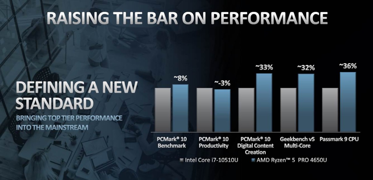 AMD Fasilitasi Kebutuhan Bekerja di New Normal