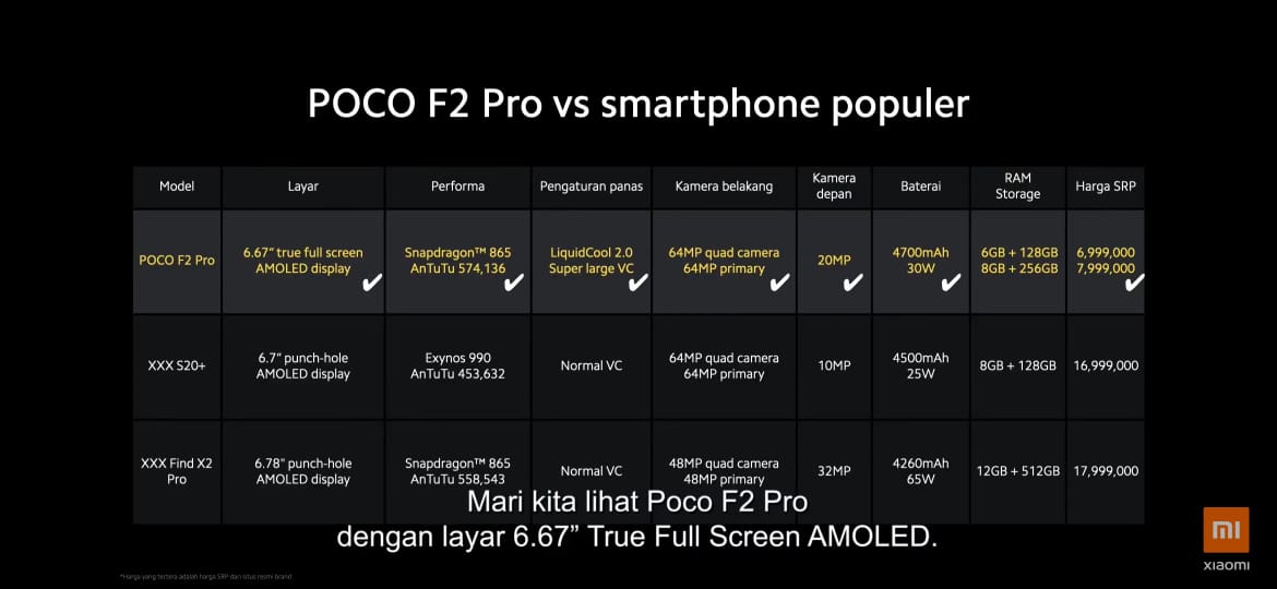 Poco Kembali ke Indonesia Lewat Poco F2 Pro