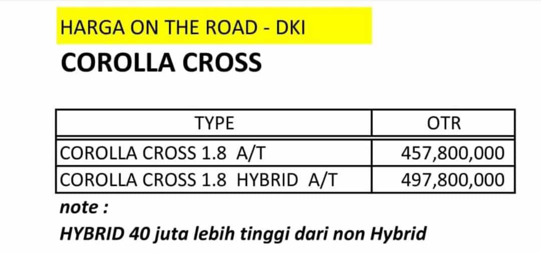 Bocoran Spek dan Harga All New Corolla Cross di Indonesia