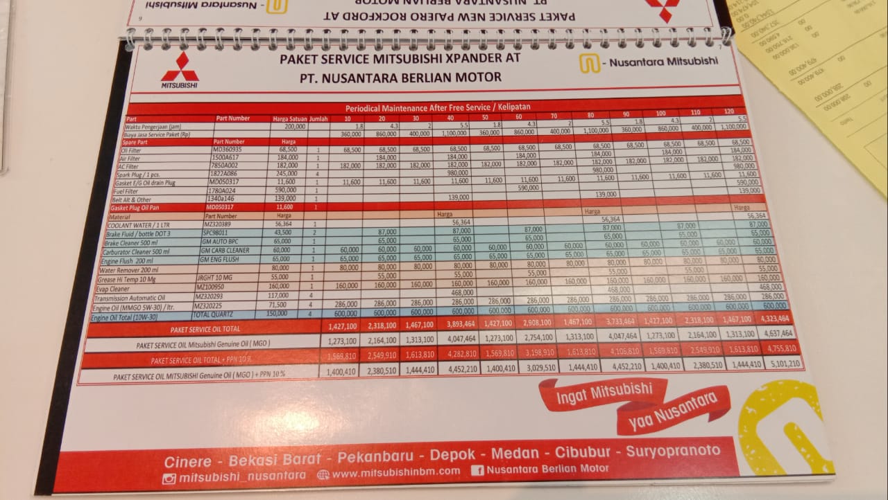 Mau Beli Mobil Baru, Sudah Siap Biaya Servisnya?