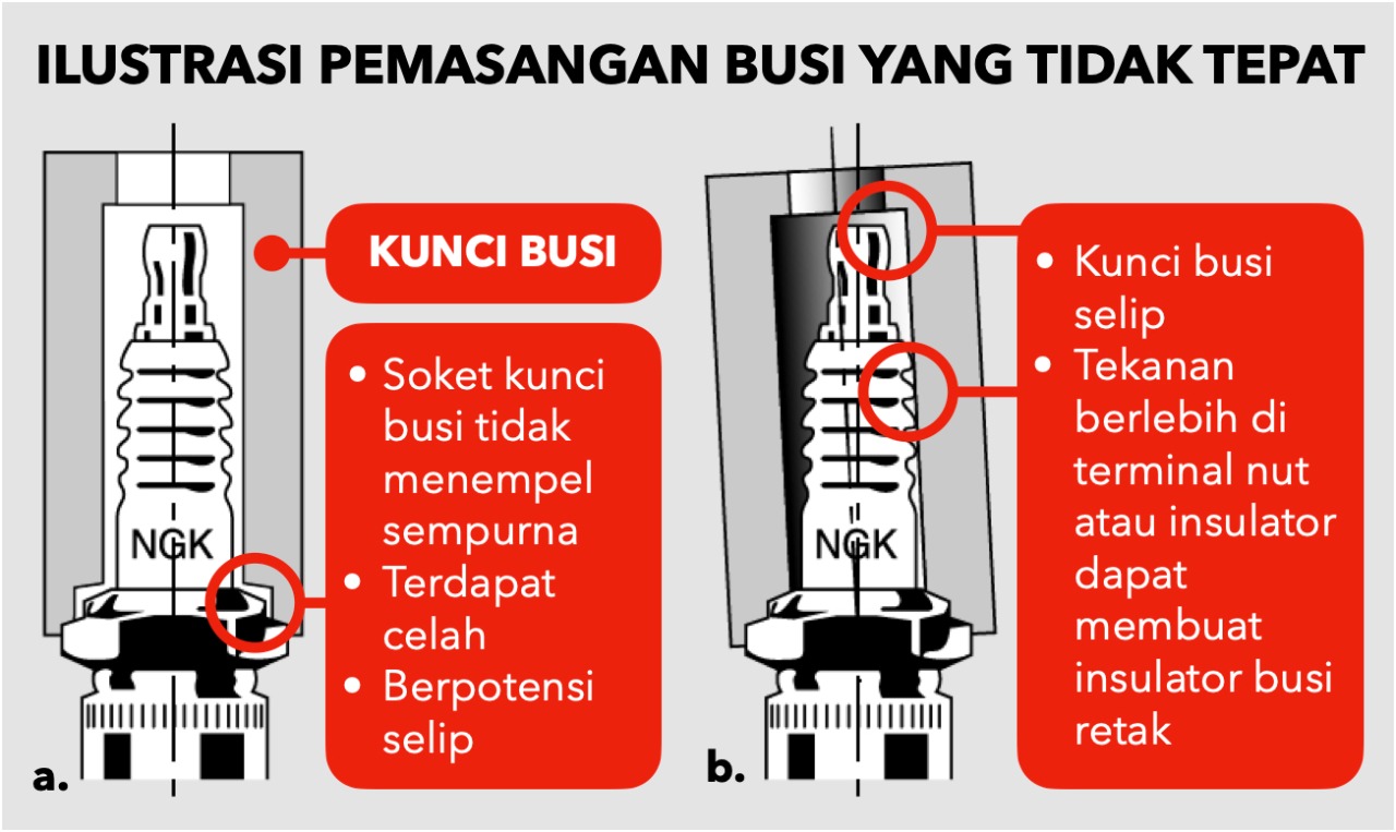 Ini Dia Penyebab Busi Retak