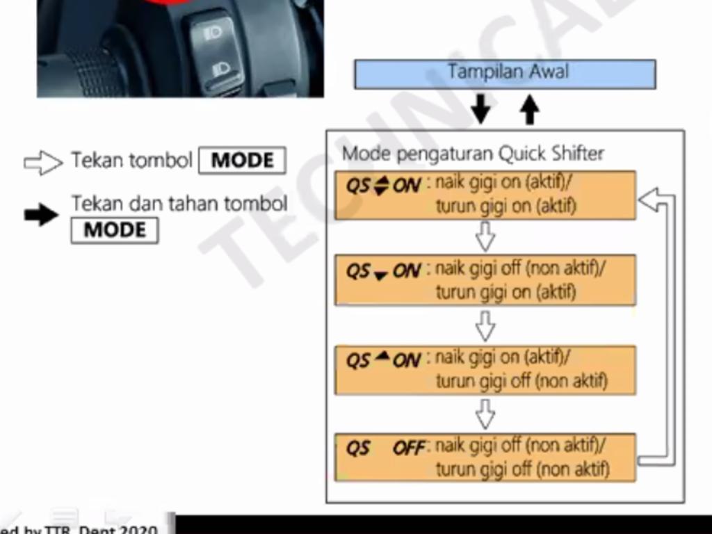Mengoperasikan Quick Shifter di CBR250RR SP, Begini Caranya