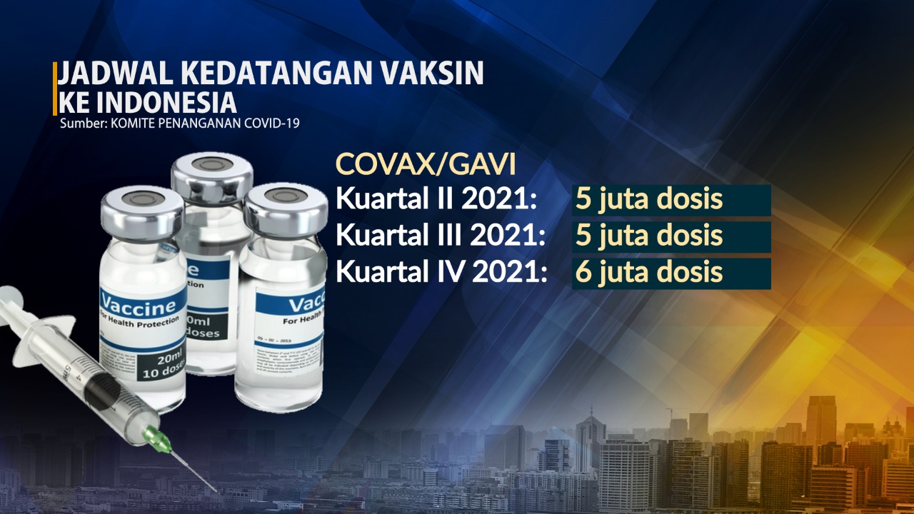 Kabar Baik di Penghujung Tahun dari Diplomasi Vaksin Indonesia