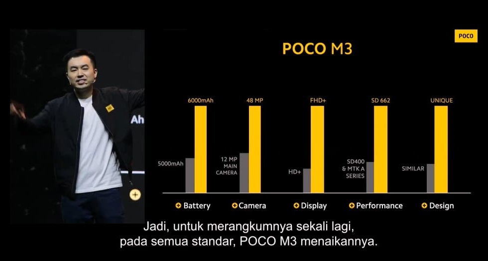 Poco M3 Rilis di Indonesia, The New Entry-Level Killer