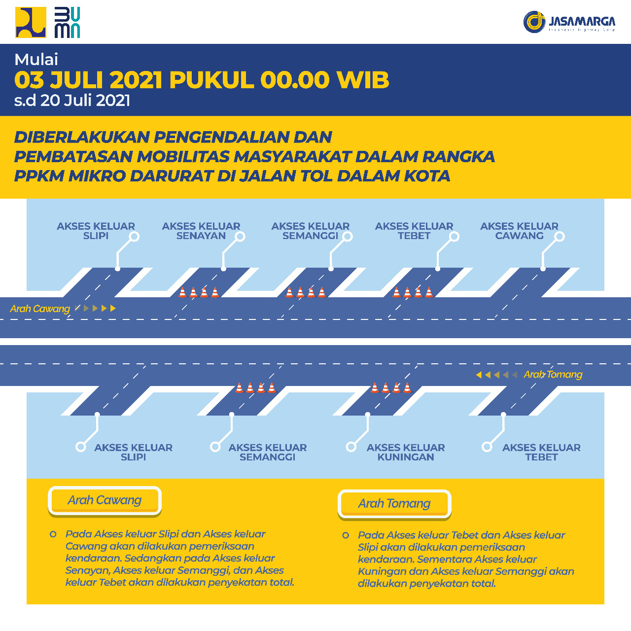 Ini Daftar Pintu Tol Di Jakarta yang Ditutup Selama PPKM Darurat