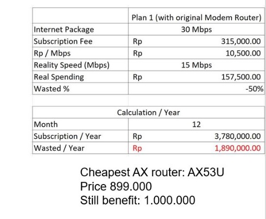 Review Router Asus RT-AX53U, Tawarkan Koneksi WiFi 6 Dual Band