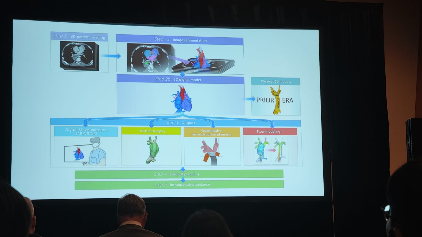 Cara 3DExperience Works Bantu Dunia Medis Ciptakan Organ Hati Digital