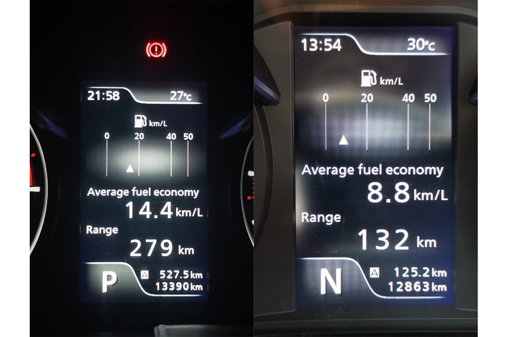Tidak Hanya MPV, SUV Juga Mobil Favorit Keluarga Indonesia