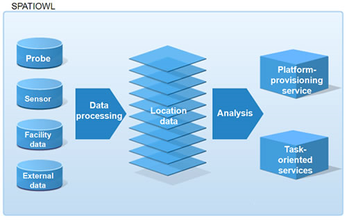 Fujitsu Perkenalkan SPATIOWL, Solusi Pengelolaan Sistem Transportasi
