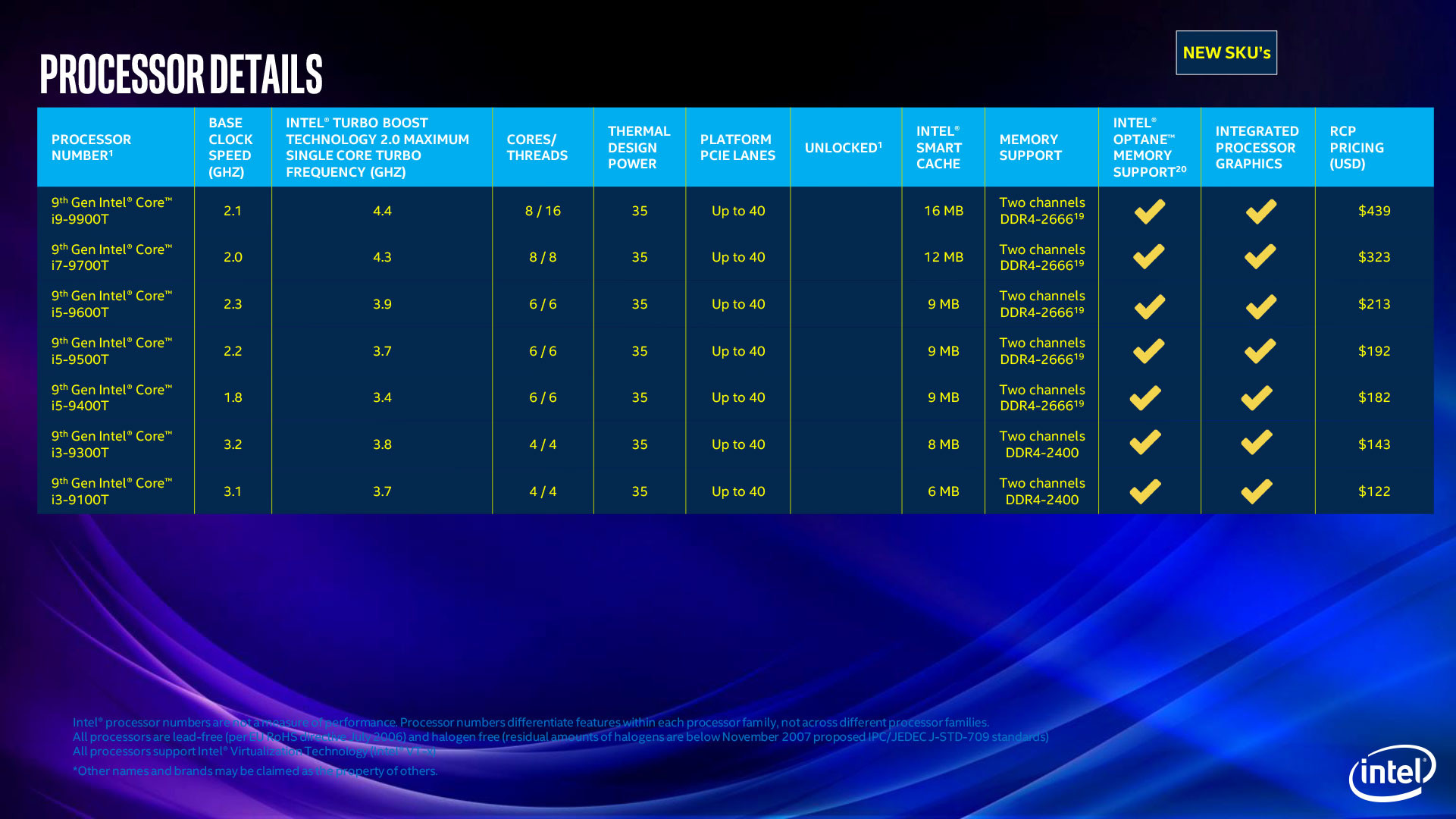 Intel Pamer Jajaran Prosesor Generasi ke-9