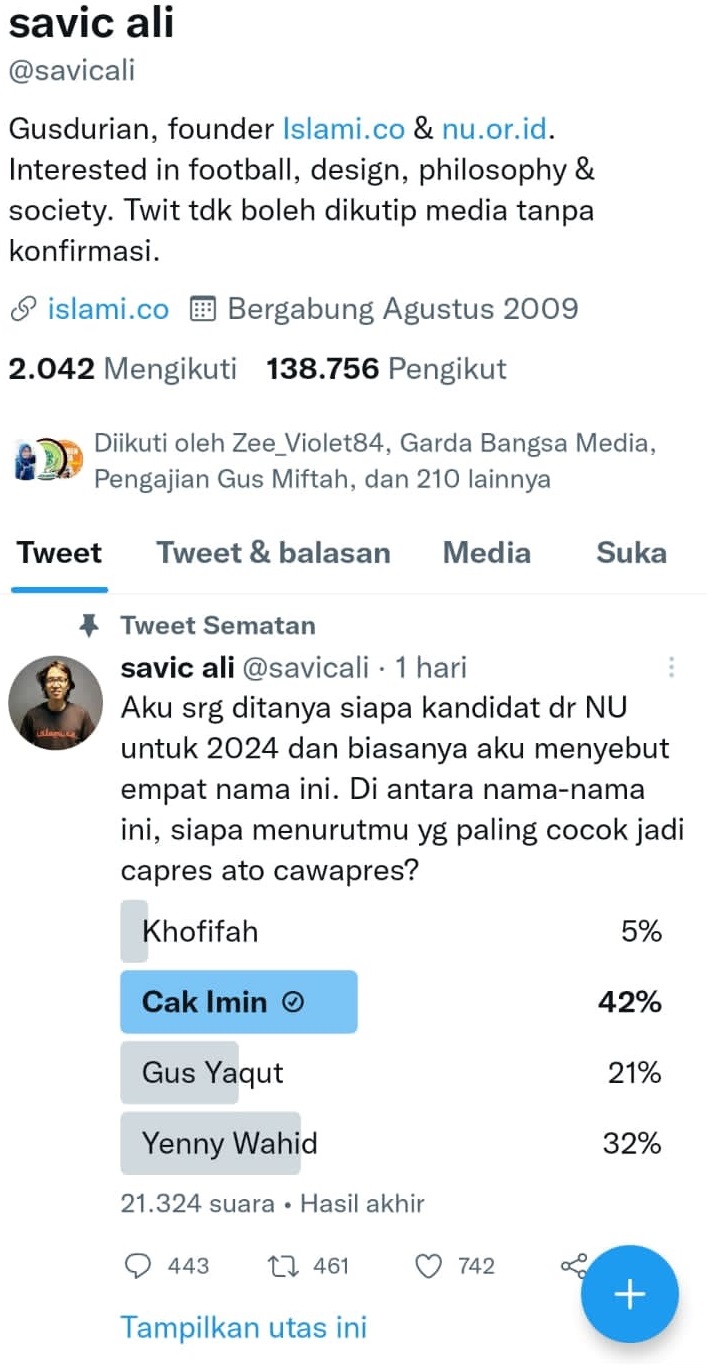 Hasil <i>Polling</i> Ketua PBNU, Cak Imin Jadi Capres Idola Warga NU