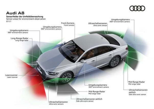 Audi A8 2019, Sedan Otonom Pertama di Jalan Raya