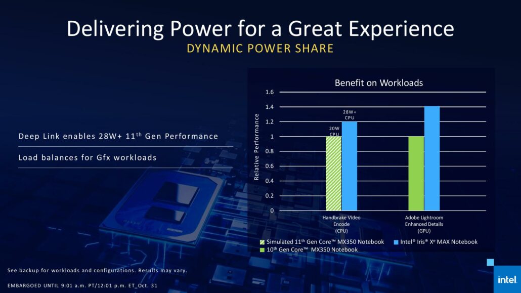 Intel Rilis GPU Diskrit Iris Xe Max, Pesaing NVIDIA MX350