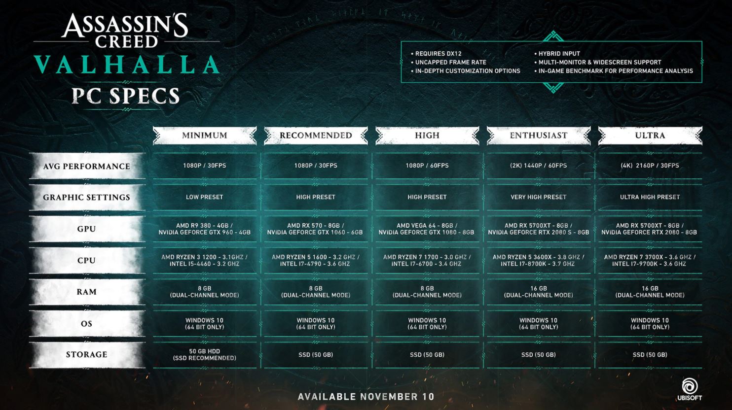 Begini Spesifikasi Pc Untuk Assassins Creed Valhalla