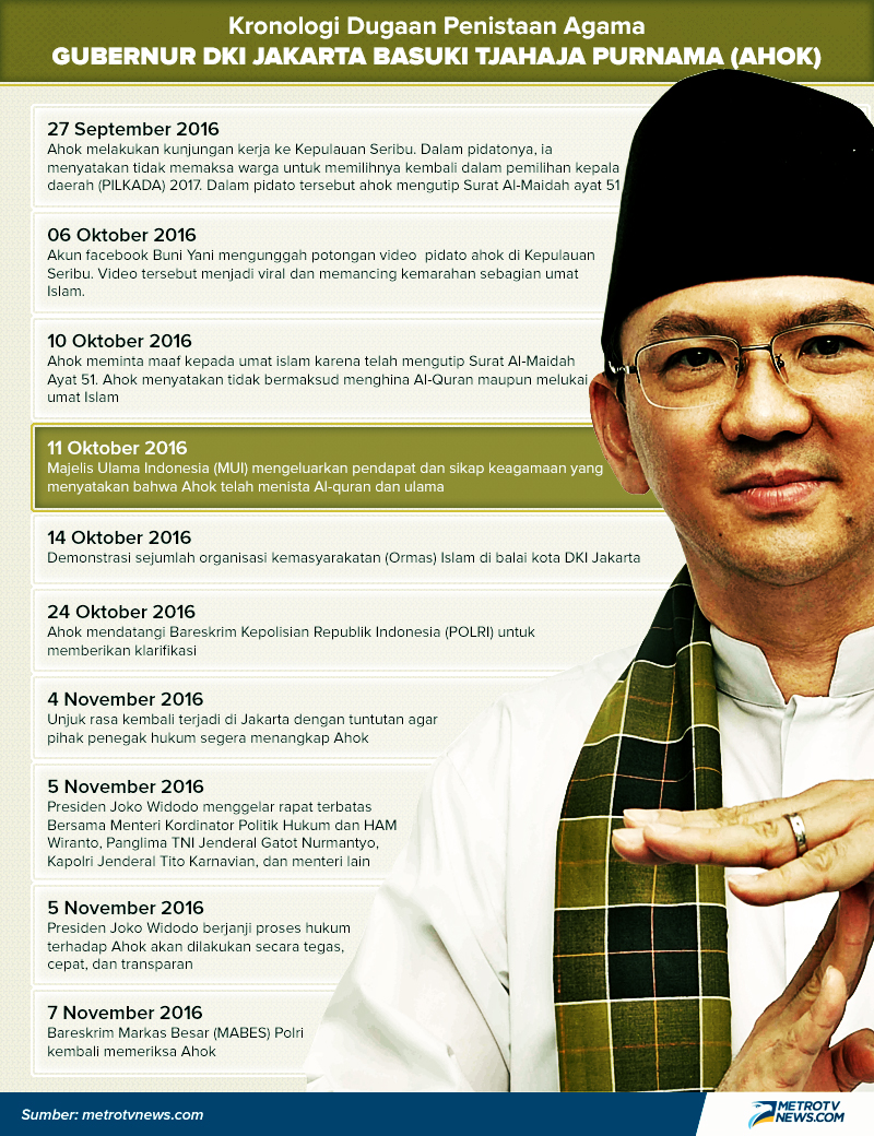 Aksi 4 November Dan Polemik Fatwa Mui
