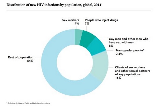 Separuh dari 92 Ribu Penderita HIV/AIDS di Jakarta Belum Terdata