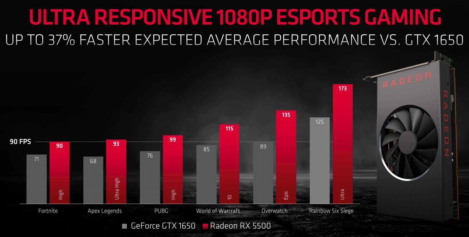 AMD Rilis Radeon RX 5500 dan RX 5500M