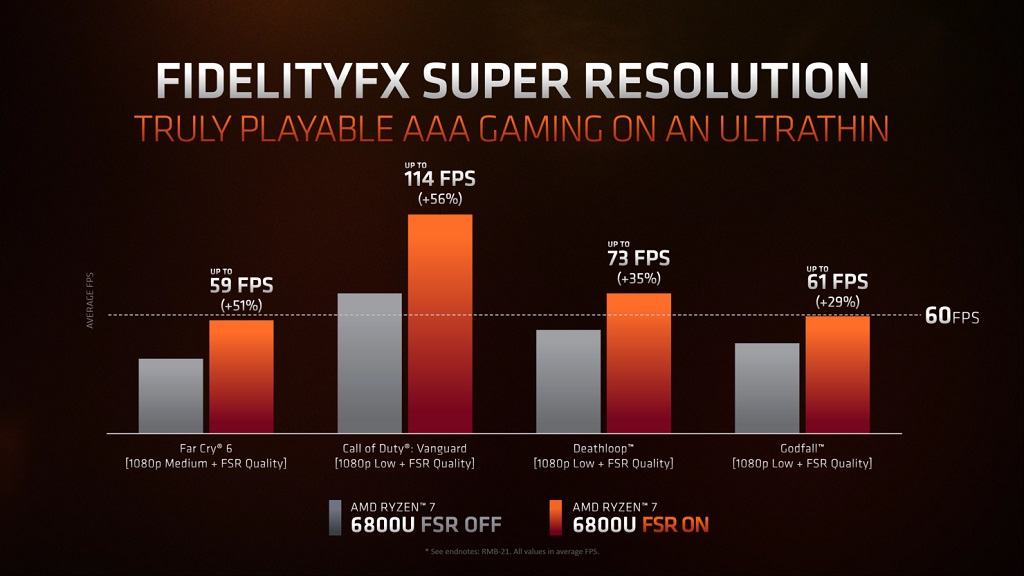 RDNA 2 Bikin AMD Ryzen 6000 Series Bisa Main Game Berat 60 FPS