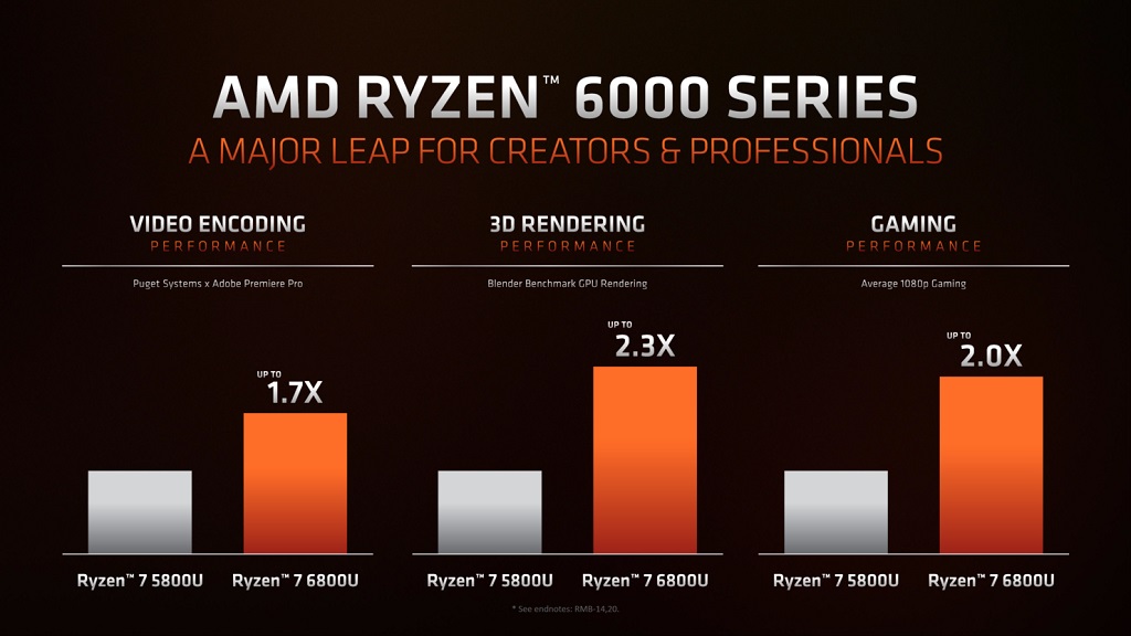 AMD Ryzen 6000 Series Muncul, Masuk ke Laptop