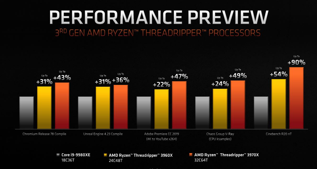 AMD Ryzen Threadripper Generasi Ketiga Pakai Soket TRX4