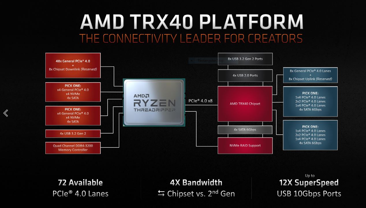 AMD Ryzen Threadripper Generasi Ketiga Pakai Soket TRX4