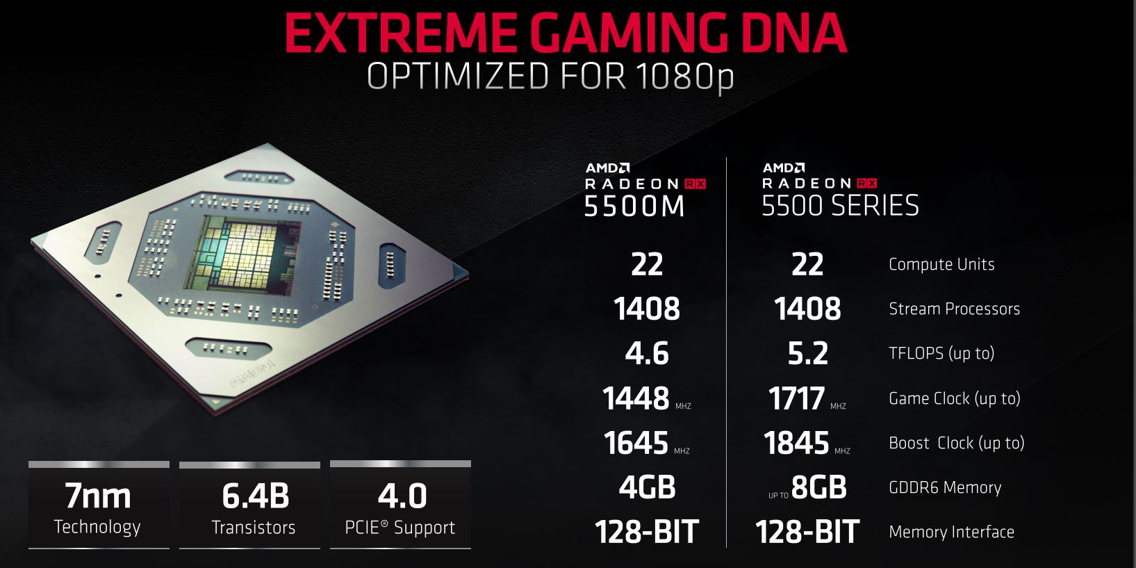 AMD Rilis Radeon RX 5500 dan RX 5500M