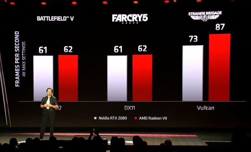 AMD Kejutkan NVIDIA Lewat Kartu Grafis GPU 7nm