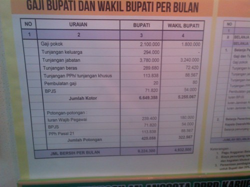 Wali Kota Risma Lihat Gaji Bupati Yoyok di Festival Anggaran