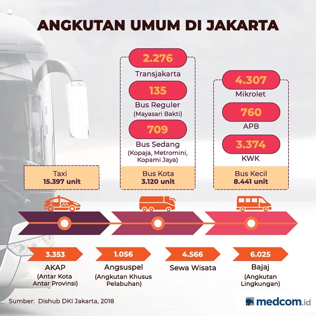 Dituntut Bus Butut