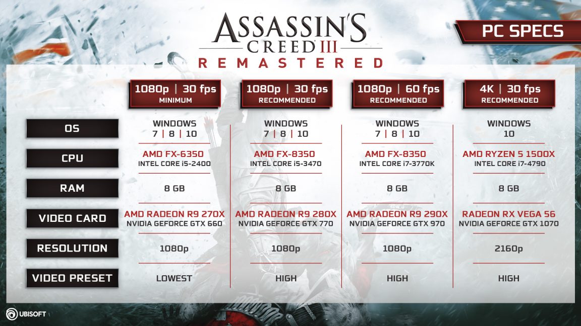 Ini Spesifikasi untuk Main Assassin's Creed III Remastered