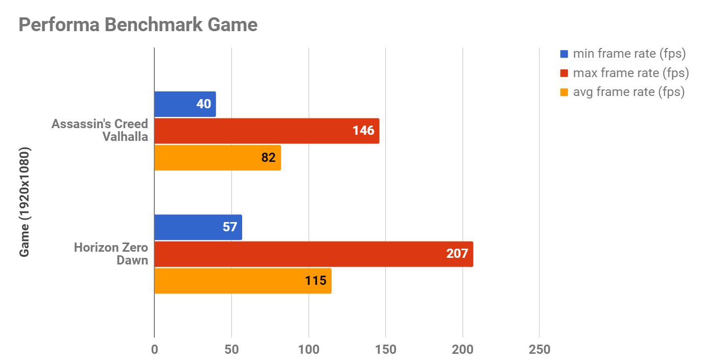 Begini Performa Asus TUF Gaming GeForce RTX 3070 08G Gaming