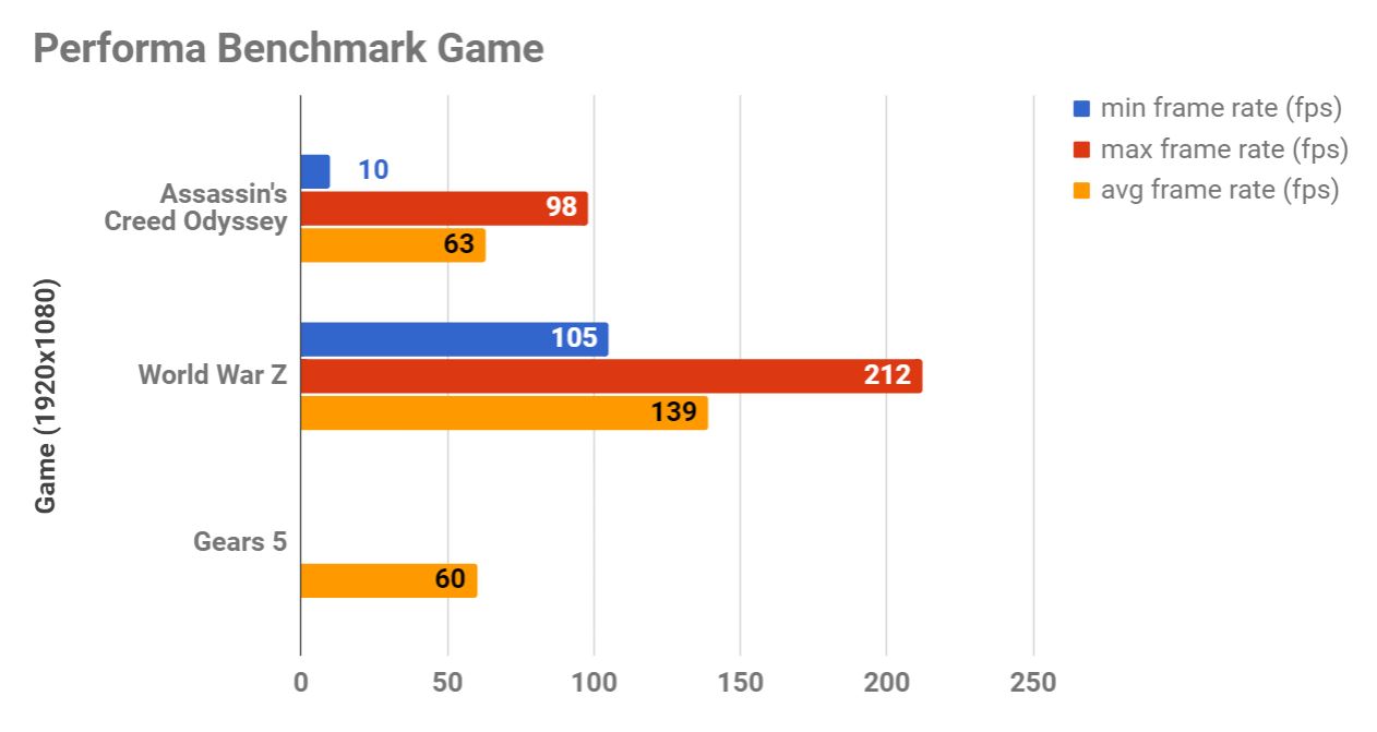 Menjajal Performa Gigabyte B550 Aorus Master