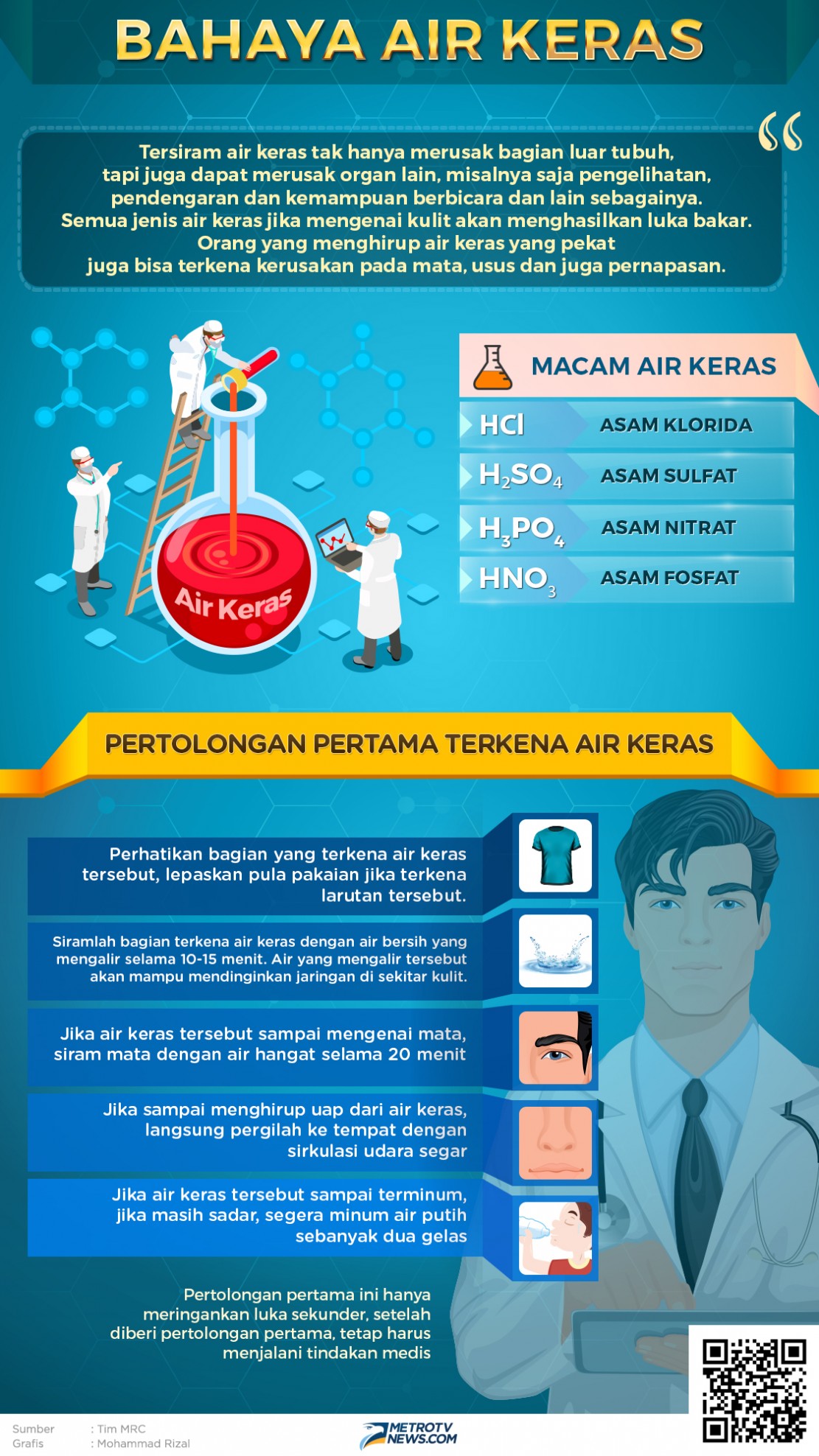 Air Keras, Senjata Tawuran hingga Meneror Penyidik KPK
