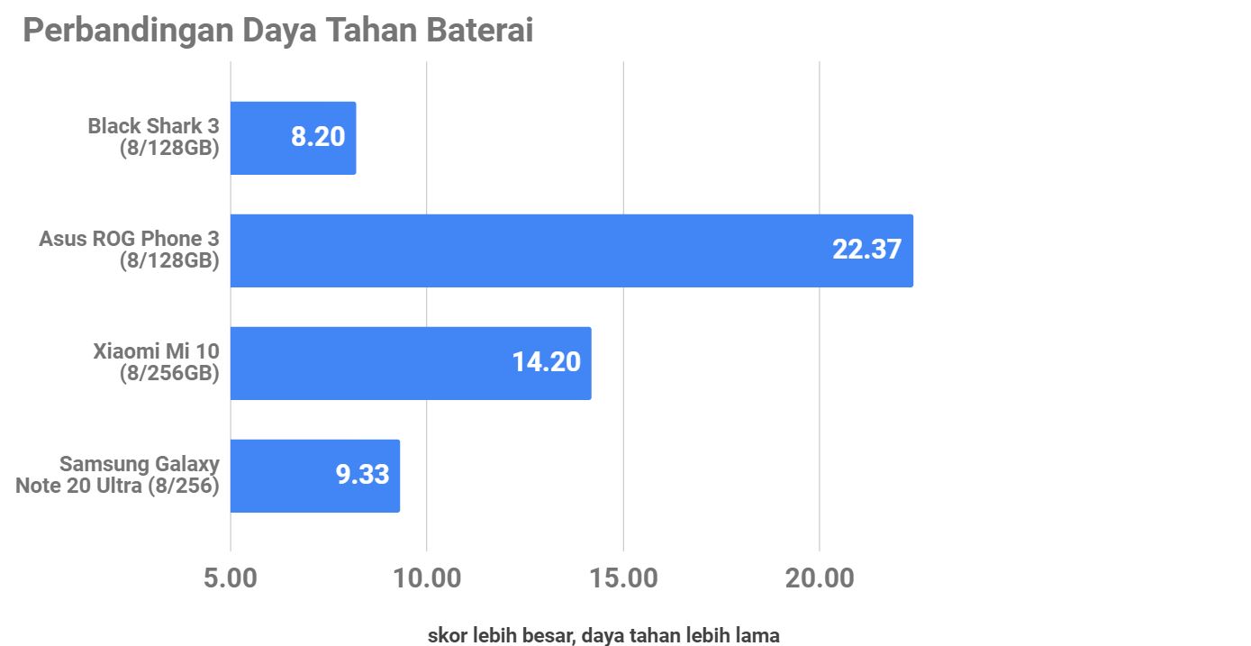 Review Black Shark 3, Alternatif  Pilihan Smartphone Gaming