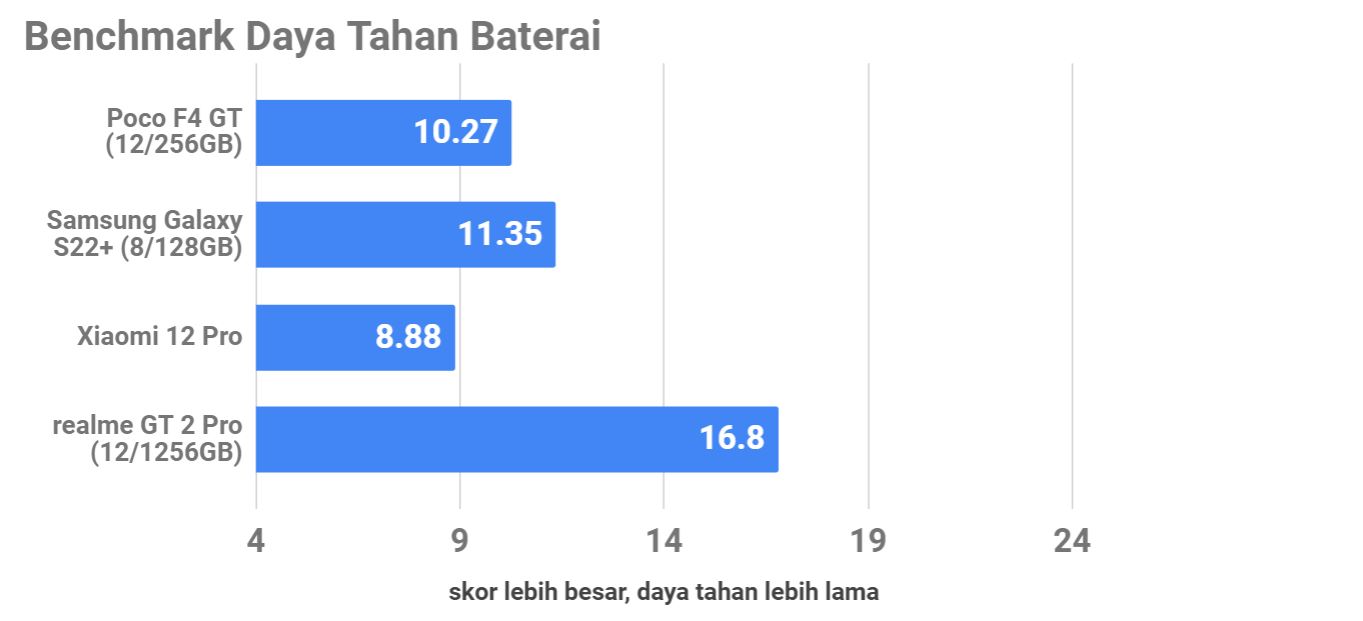 Review Poco F4 GT, Pantas Buat Gaming dan Daily Driver
