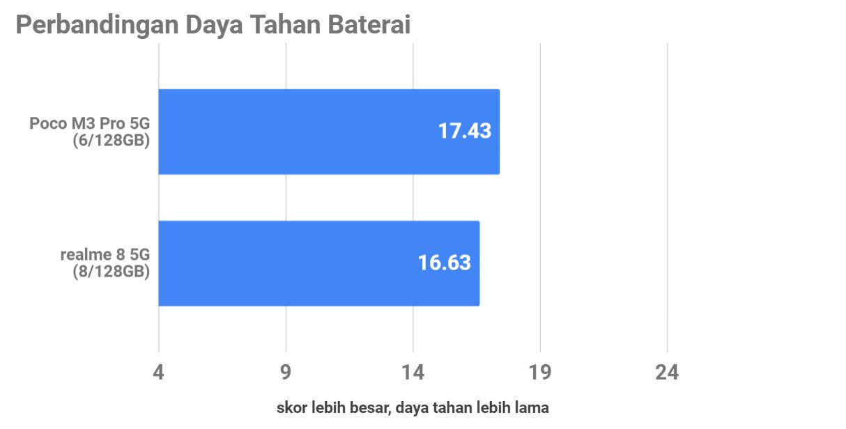 Review Poco M3 Pro 5G, 5G Termurah Tampilan Gak Murahan