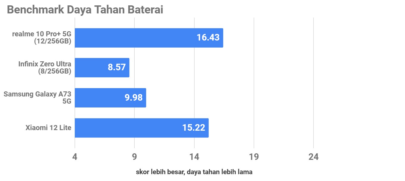 Review realme 10 Pro+ 5G, Desain Mewah Jagoan Kelas Menengah