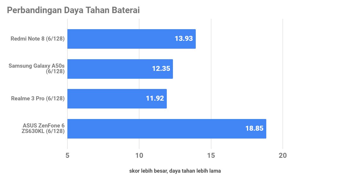 Redmi Note 8, Terjangkau tapi Lebih Menarik
