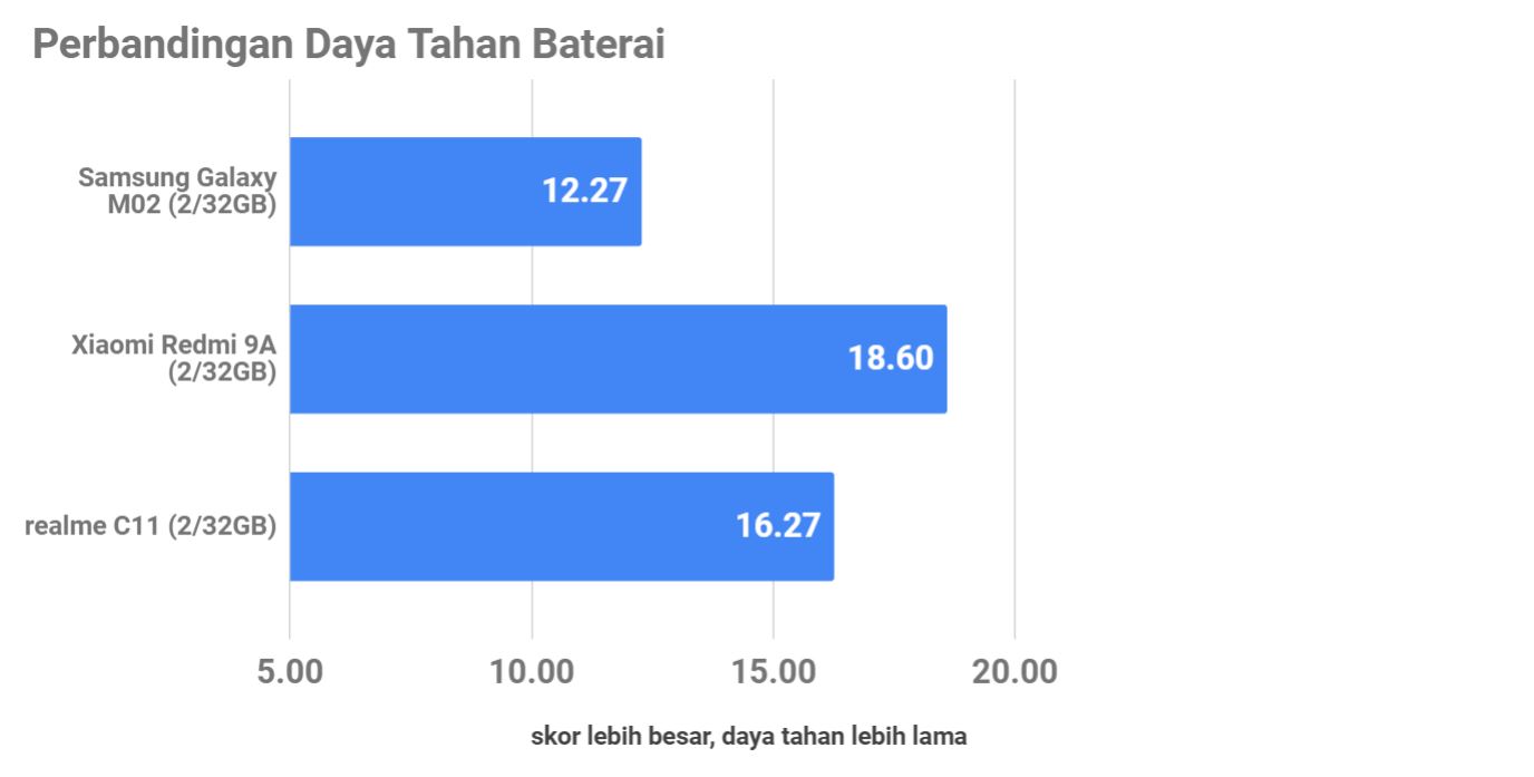 Review Samsung Galaxy M02, HP Murah tak Cuma Baterai Besar