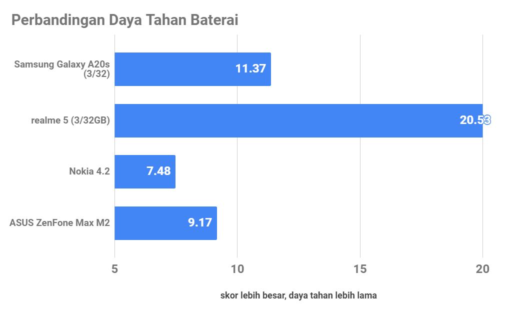 Samsung Galaxy A20s, Terjangkau Tetap Jamin Kualitas