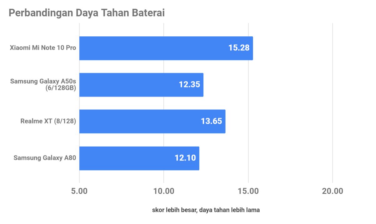 Xiaomi Mi Note 10 Pro, Pantas Disebut Flagship Harga Rp6 Juta