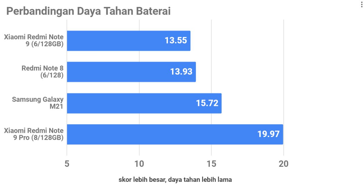 Review Redmi Note 9, Masih Memuaskan Tanpa Pro