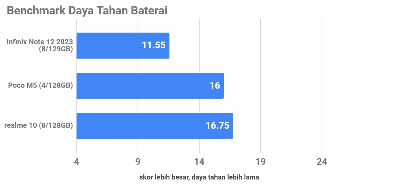 Review Infinix Note 12 2023, Kelas Menengah tapi Fitur Komplit