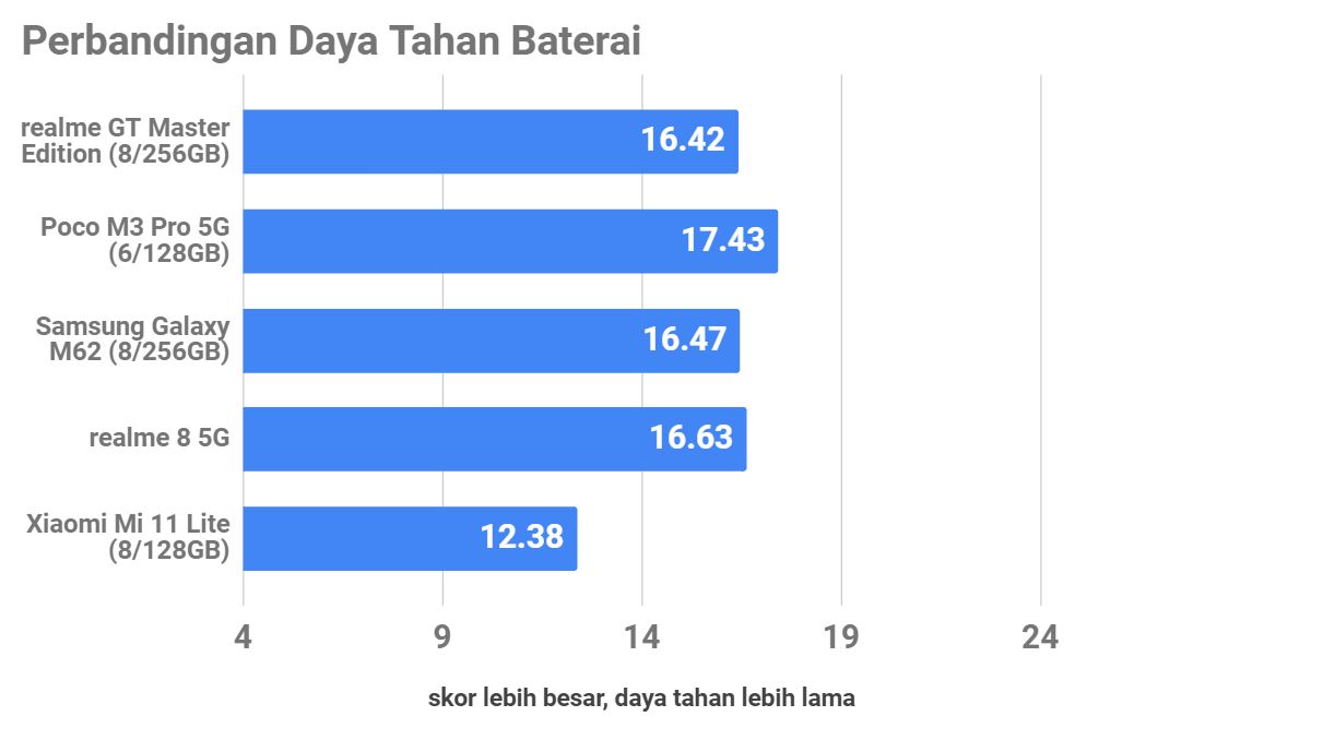 Review realme GT Master Edition, Tampilan dan Spesifikasinya Mantap